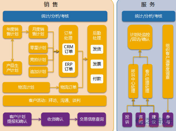 業(yè)務(wù)員客戶管理軟件的核心功能與管理價值解析