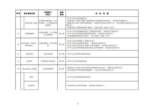 專利代理師列入最新版國家職業(yè)資格目錄，企業(yè)將迎來新機遇